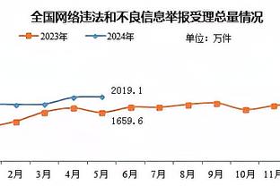 乔治：独行侠对我们来说一直很难对付 我期待之后的两个客场